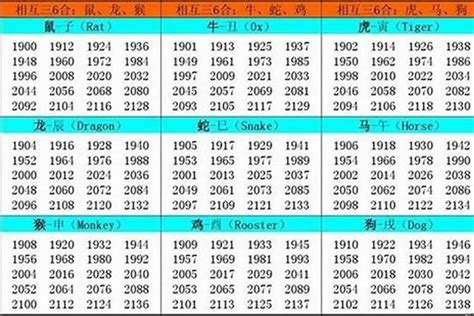 74年的虎|1974年出生属什么生肖 1974年属虎是什么命